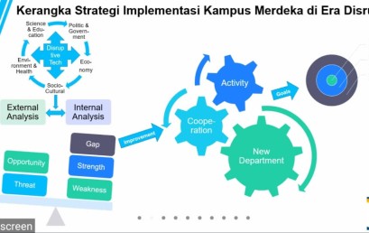 Semnas 2020 IIB Darmajaya: Pembelajaran Perguruan Tinggi Harus Sejalan DUDI