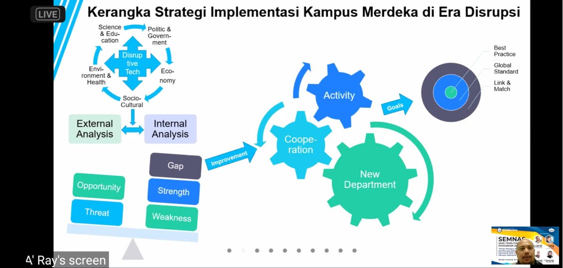 Semnas 2020 IIB Darmajaya: Pembelajaran Perguruan Tinggi Harus Sejalan DUDI