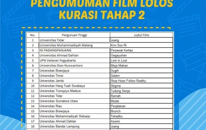 Umumkan 20 Besar Karya Film, Panitia FFMI 2019 : Peserta akan Presentasi di Depan Juri Nasional